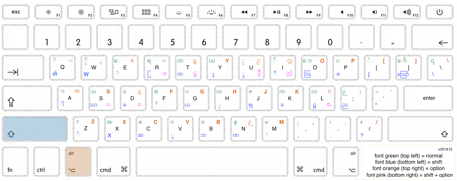 Character Map For Mac